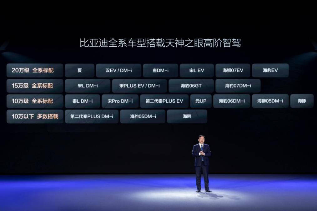 BYD Smart Driving-"God’s Eye" is used in the models
