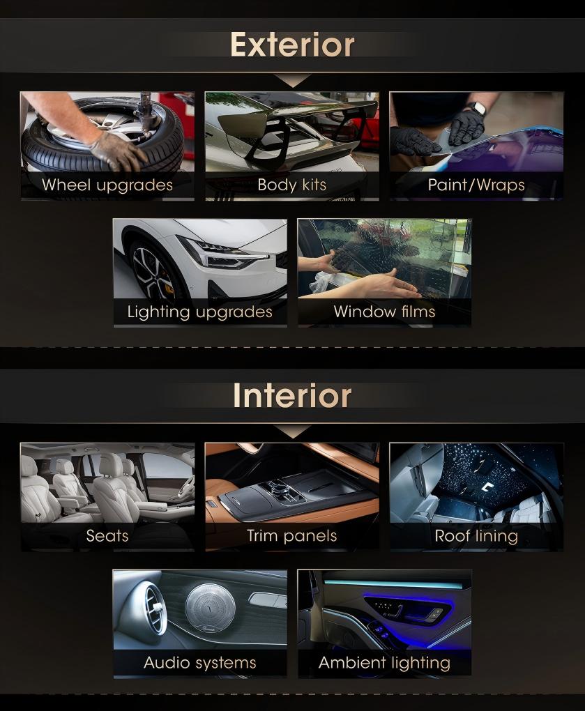 Customization and Add-Ons