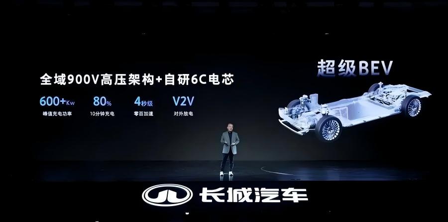 Great Wall Motor: Full-Scenario Hybrid Platform